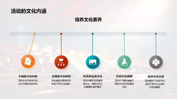 活动策划：学以致用