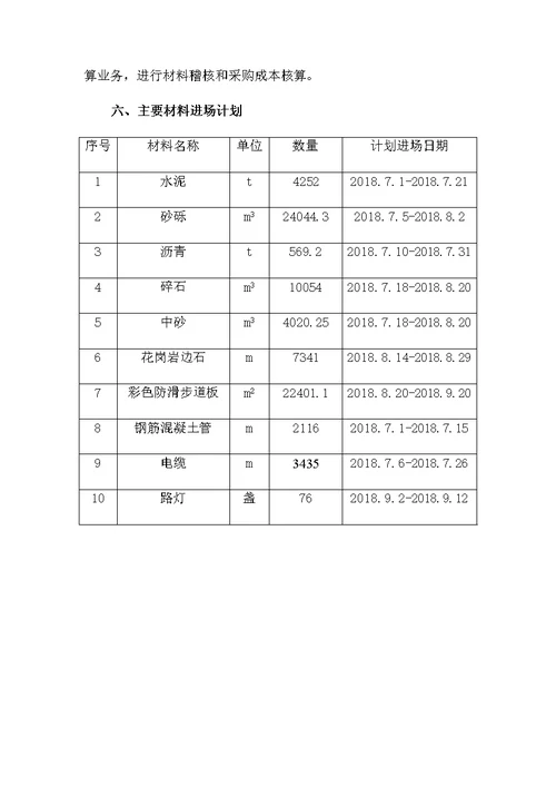 城市道路改造项目资源配备计划