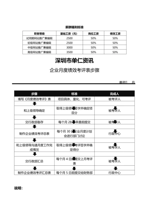 网站运营部网站推广兼编辑绩效管理考核专项方案.docx