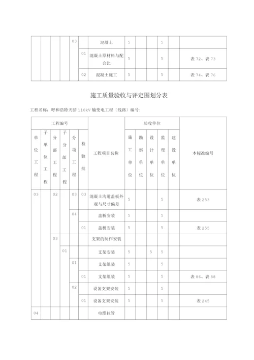 电缆沟、隧道、电缆井、拉管施工质量验收及评定范围划分.docx