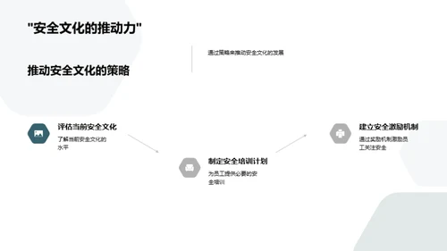 汽车安全性革新