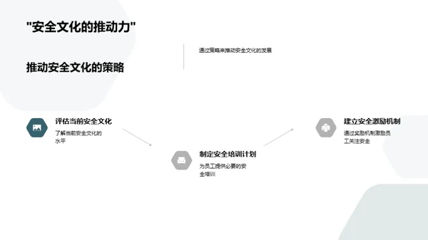 汽车安全性革新