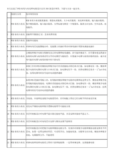 pcb设计规范精选