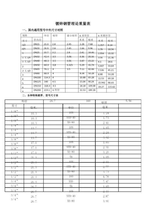 镀锌钢管理论重量及尺寸换算表全集文档.docx