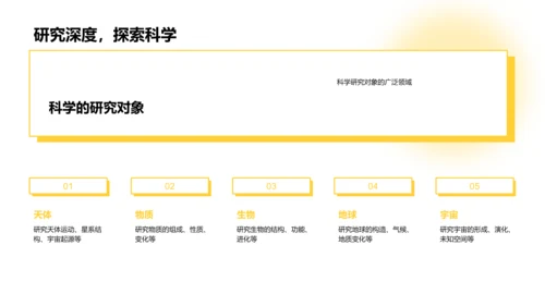 科学知识与应用PPT模板