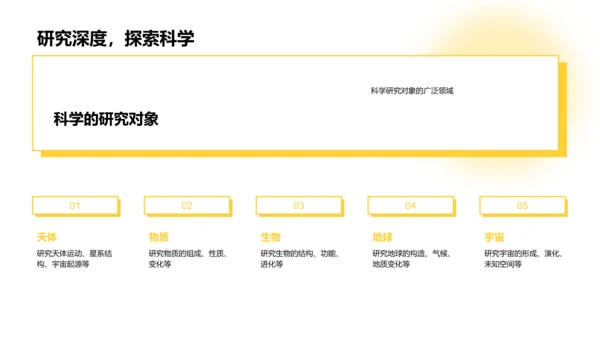 科学知识与应用PPT模板