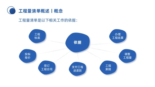 蓝色微粒体商务简约工程招投标与合同管理培训课件PPT招标