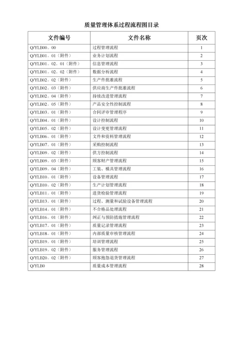 质量管理体系过程流程图(1).docx