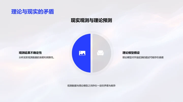 大爆炸与宇宙起源