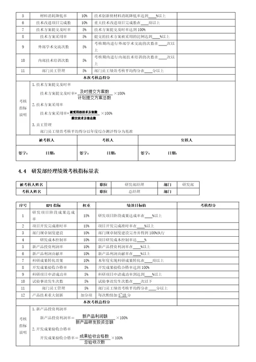 技术研发人员绩效考核