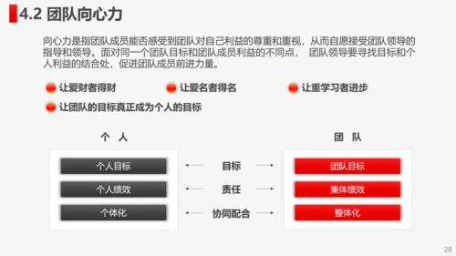 公司企业打造高绩效卓越团队PPT培训课件