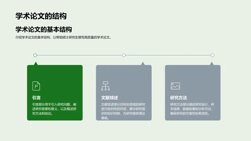 论文写作实战指南PPT模板