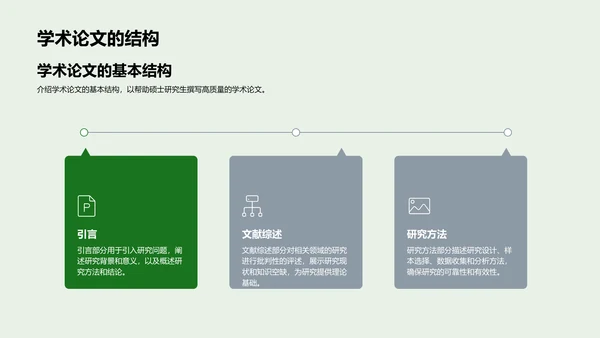 论文写作实战指南PPT模板