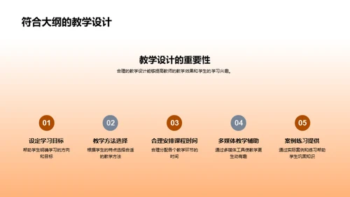 全面提升课堂教学