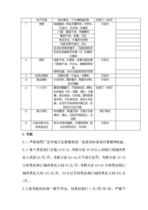 厂区清洁卫生管理制度