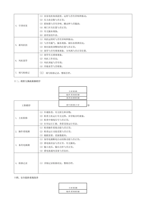 物业工程部业务流程图模板.docx