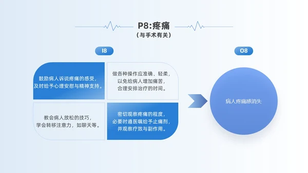 蓝色简约风慢性硬膜下血肿教学查房培训ppt模板护理查房