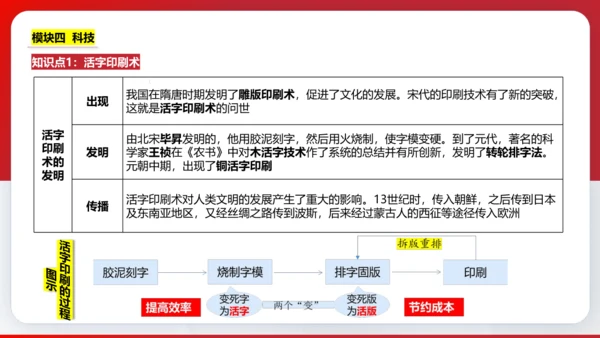 第二单元  辽宋夏金元时期 单元复习课件