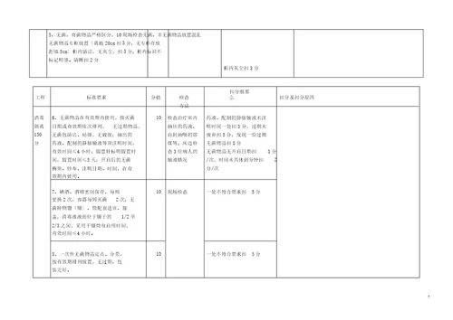 新血透室护理工作质量考评标准已修改