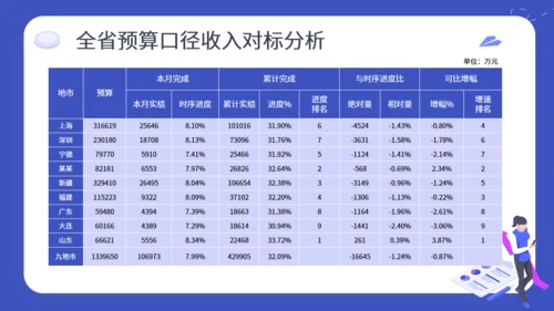 财务预算及经营分析报告通用PPT模板