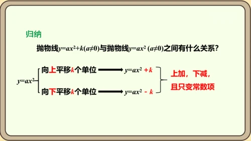 人教版数学九年级上册22.1.3.1  y=ax2+k(a≠0)的图象和性质课件（共28张PPT）