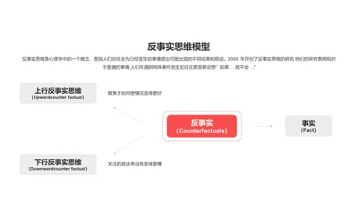 反事实思维模型PPT图示