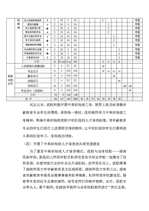 典型案例——中高职衔接人才培养模式