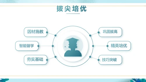 蓝色大气儿童小学生读书分享会动态PPT模板