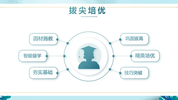 蓝色大气儿童小学生读书分享会动态PPT模板