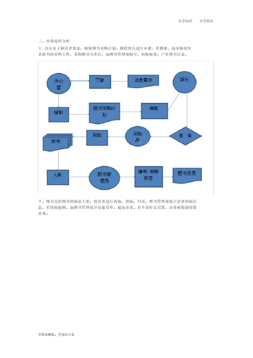 图书管理信息系统解析总结报告