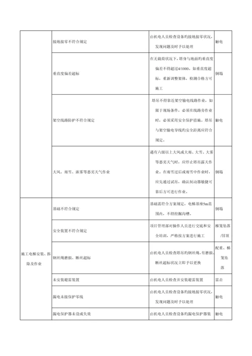 塔吊工程危险源辨识结果列表.docx