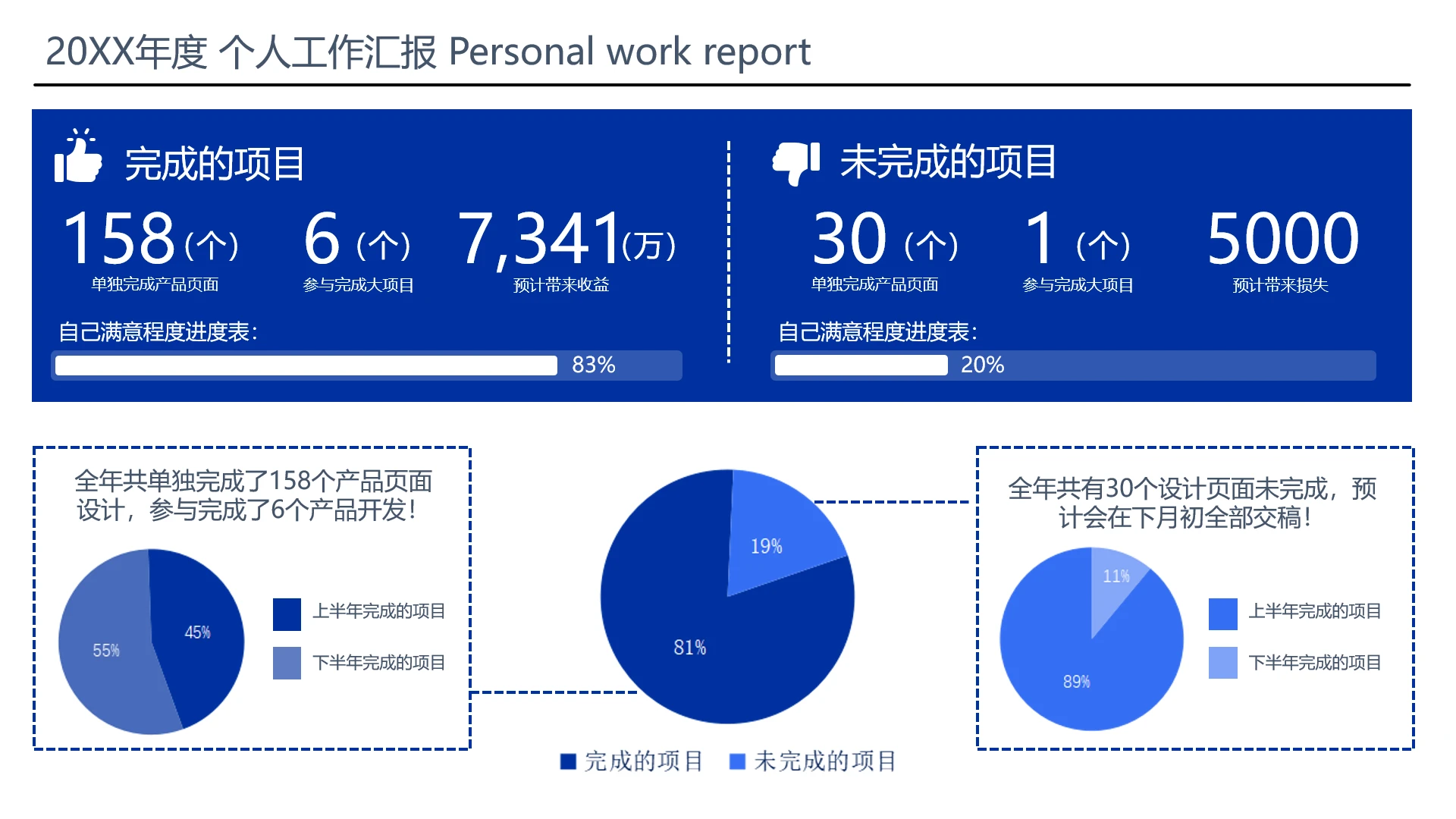 蓝色可视化数据逻辑图表年度个人工作汇报项目完成情况