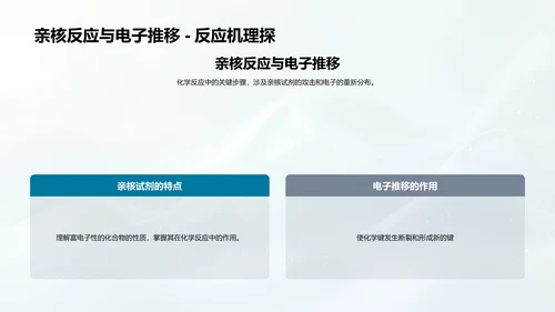 有机化学基础教学PPT模板