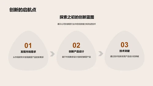 共创未来 家居行业新篇章