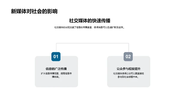 新媒体环境下的企业文化塑造