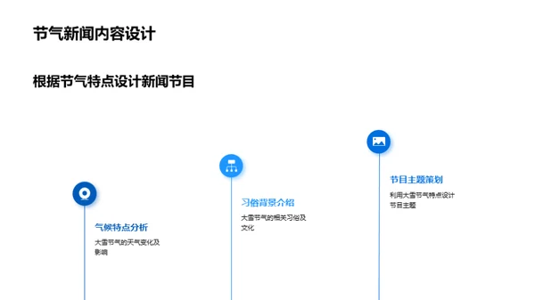 节气新闻设计策略