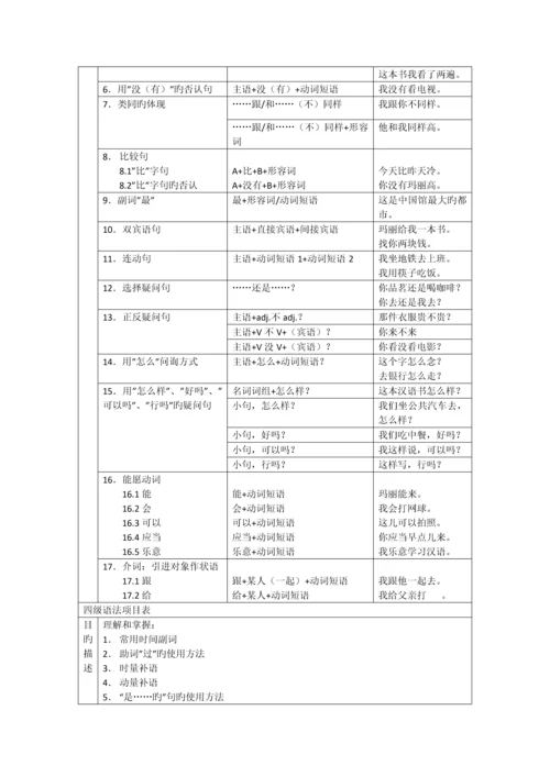 常用汉语语法项目分级表.docx