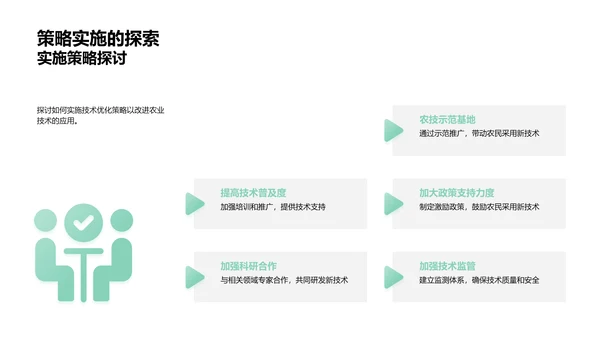 农业新技术深度解析