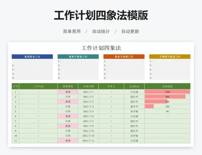 工作计划四象法模版