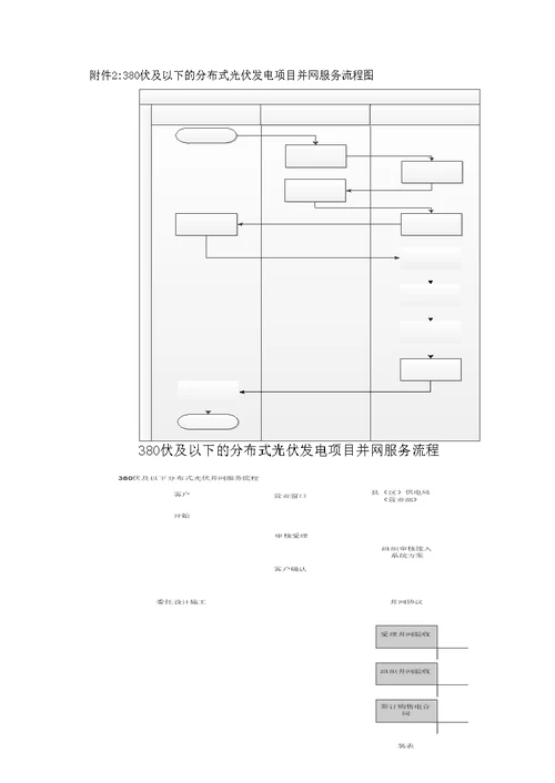 南方电网公司分布式光伏发电营业服务工作细则试行