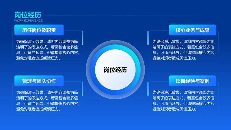 岗位经历-竞聘述职PPT