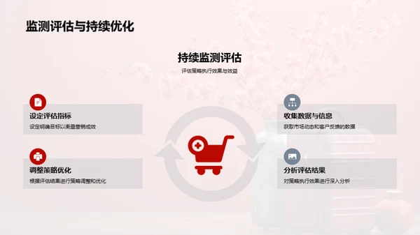 春节旅游新营销策略