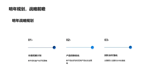 绩效盛典