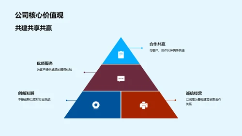 科技赋能保险未来