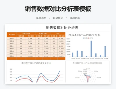 销售数据对比分析表模板
