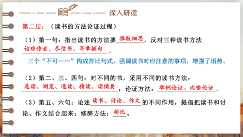 13 短文两篇——谈读书 课件(共25张PPT) 2024-2025学年语文部编版九年级下册