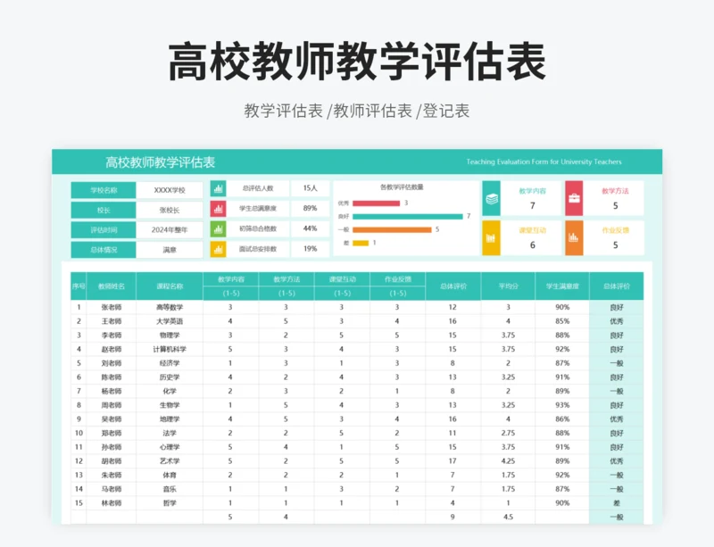 高校教师教学评估表