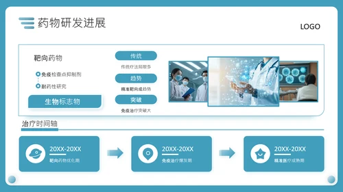 蓝色商务风医疗新型抗癌药物研发PPT
