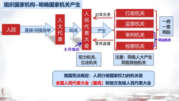 第一课 维护宪法权威