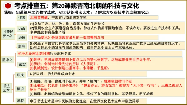第四单元 三国两晋南北朝时期：政权分立与民族交融 复习课件